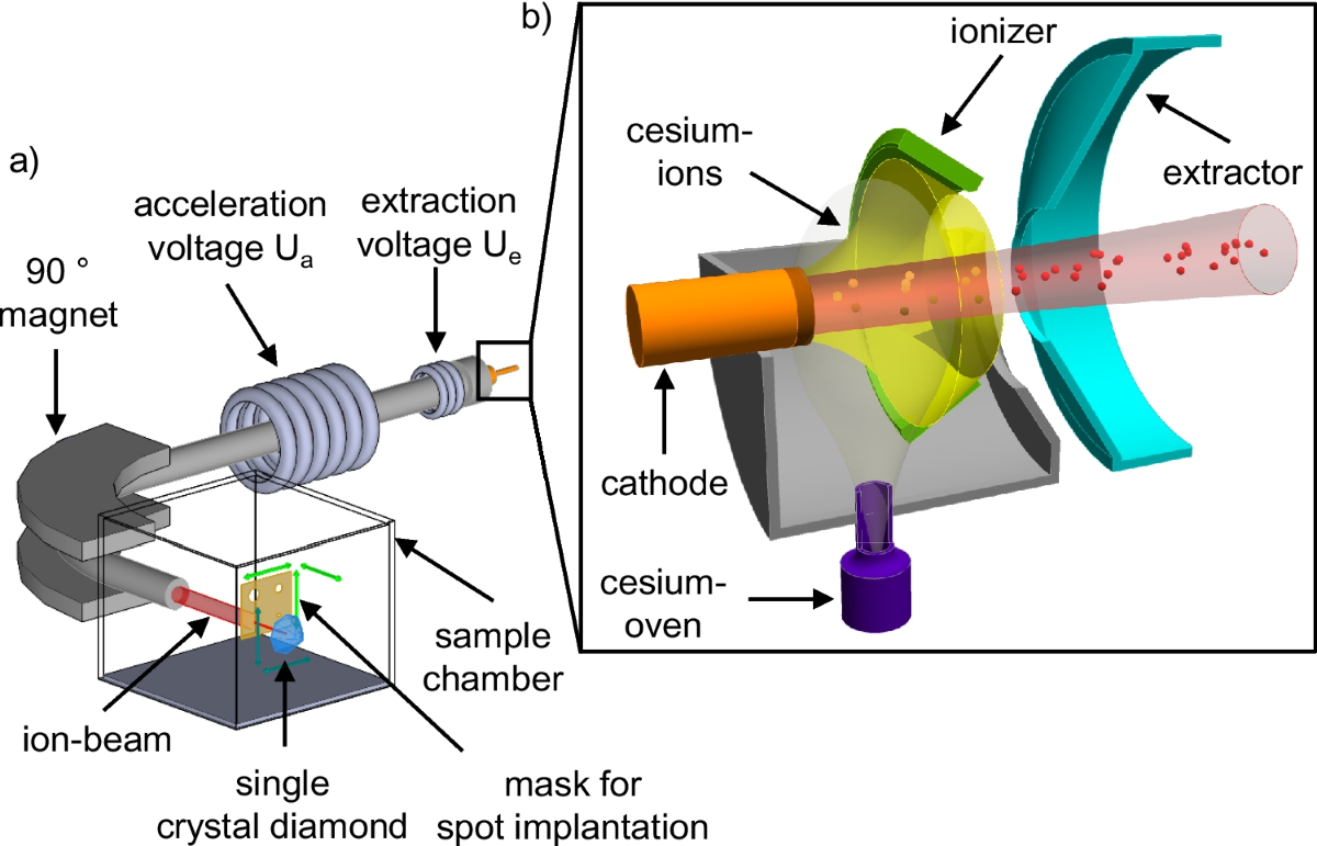 Fundamental investigations on temperature development in ultra-precision  turning | The International Journal of Advanced Manufacturing Technology