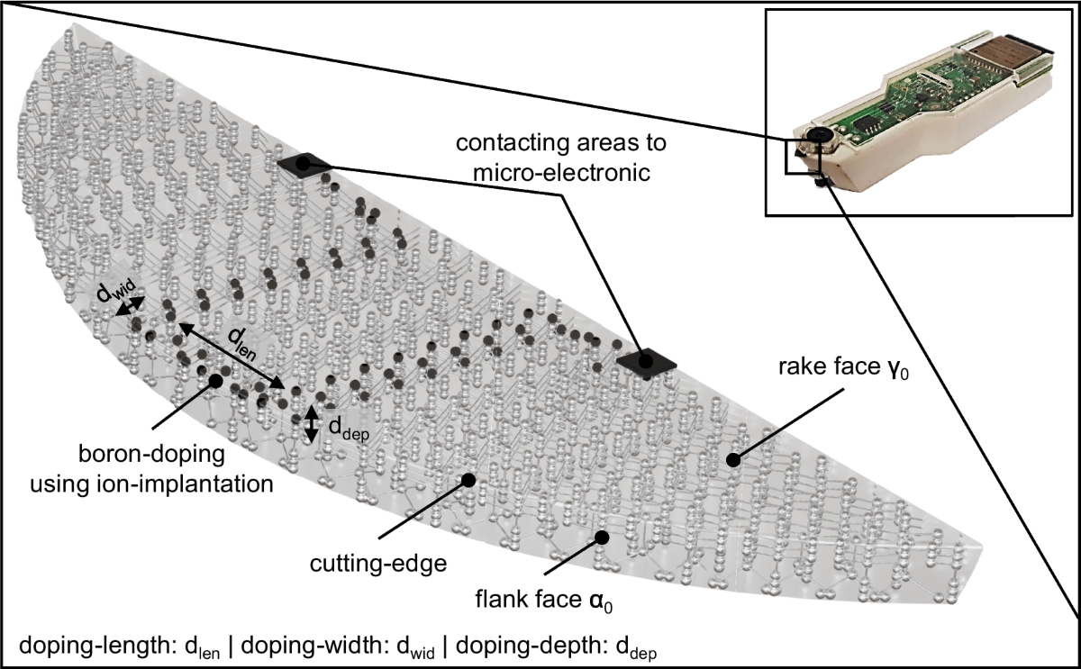 Fundamental investigations on temperature development in ultra-precision  turning | The International Journal of Advanced Manufacturing Technology