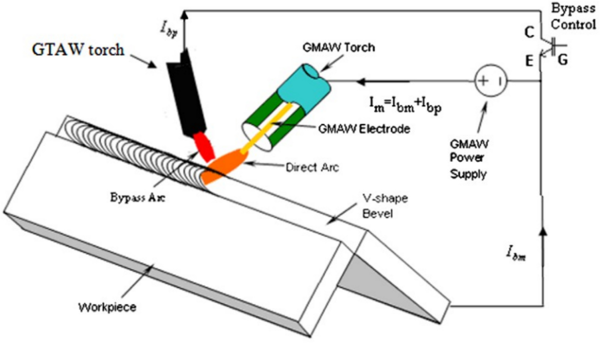 Dubikes - Motorcycles for Sale in UAE | Buying \u0026 Selling New \u0026 Used  Motorcycles \u0026 Motorbikes in Dubai, Abu Dhabi, Sharjah, UAE, image size:1200x686