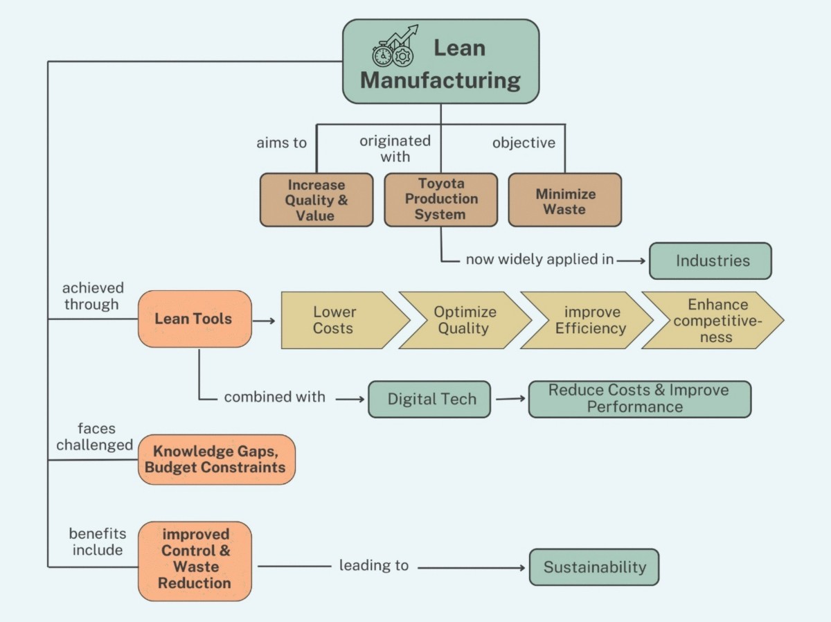 Toward sustainable production: a synthetic dataset framework to accelerate  quality control via generative and predictive AI | The International  Journal of Advanced Manufacturing Technology