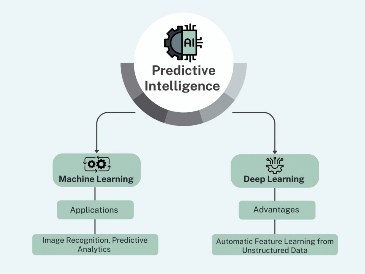 Toward sustainable production: a synthetic dataset framework to accelerate  quality control via generative and predictive AI | The International  Journal of Advanced Manufacturing Technology