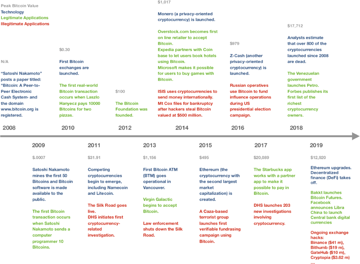 A machine learning based regulatory risk index for cryptocurrencies |  Computational Statistics