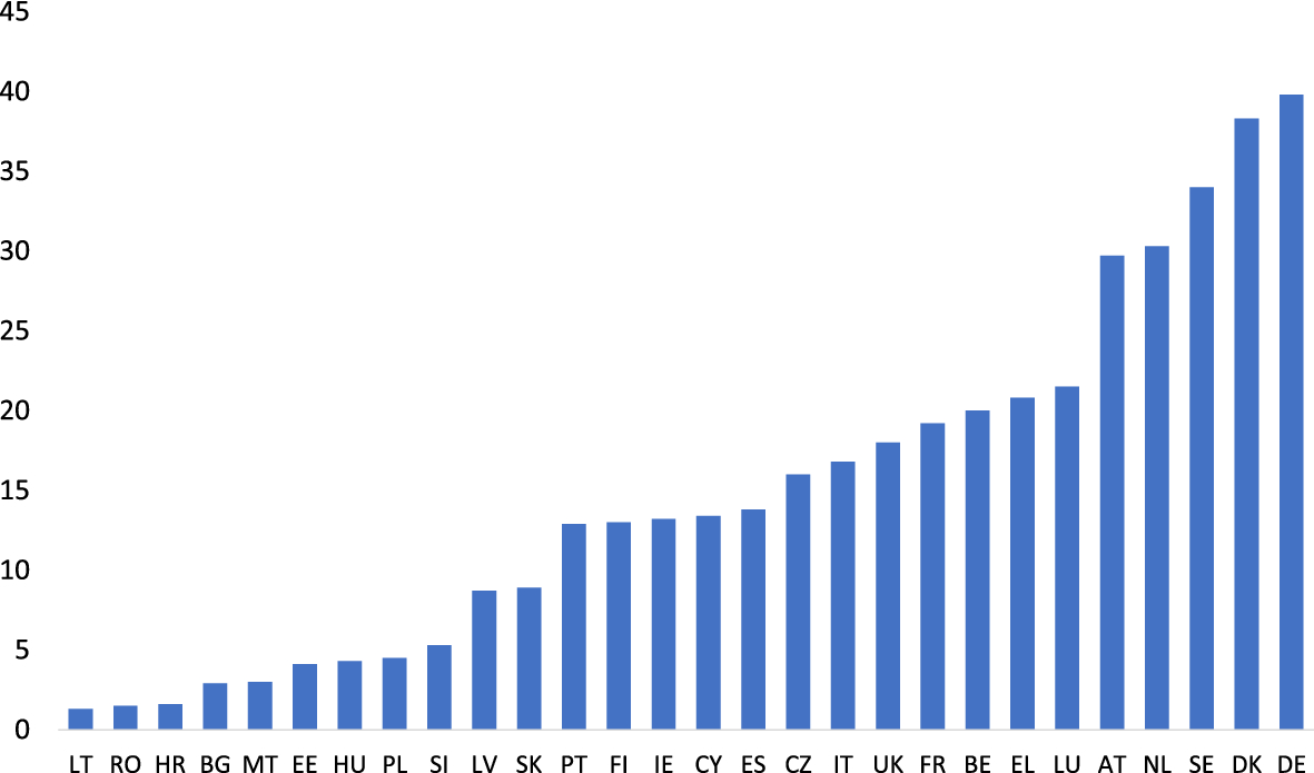 Does the rental housing market stabilize the economy? A micro and macro  perspective | Empirical Economics