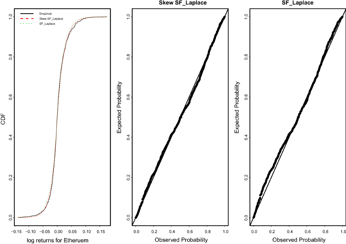 On fitting cryptocurrency log-return exchange rates | Empirical Economics
