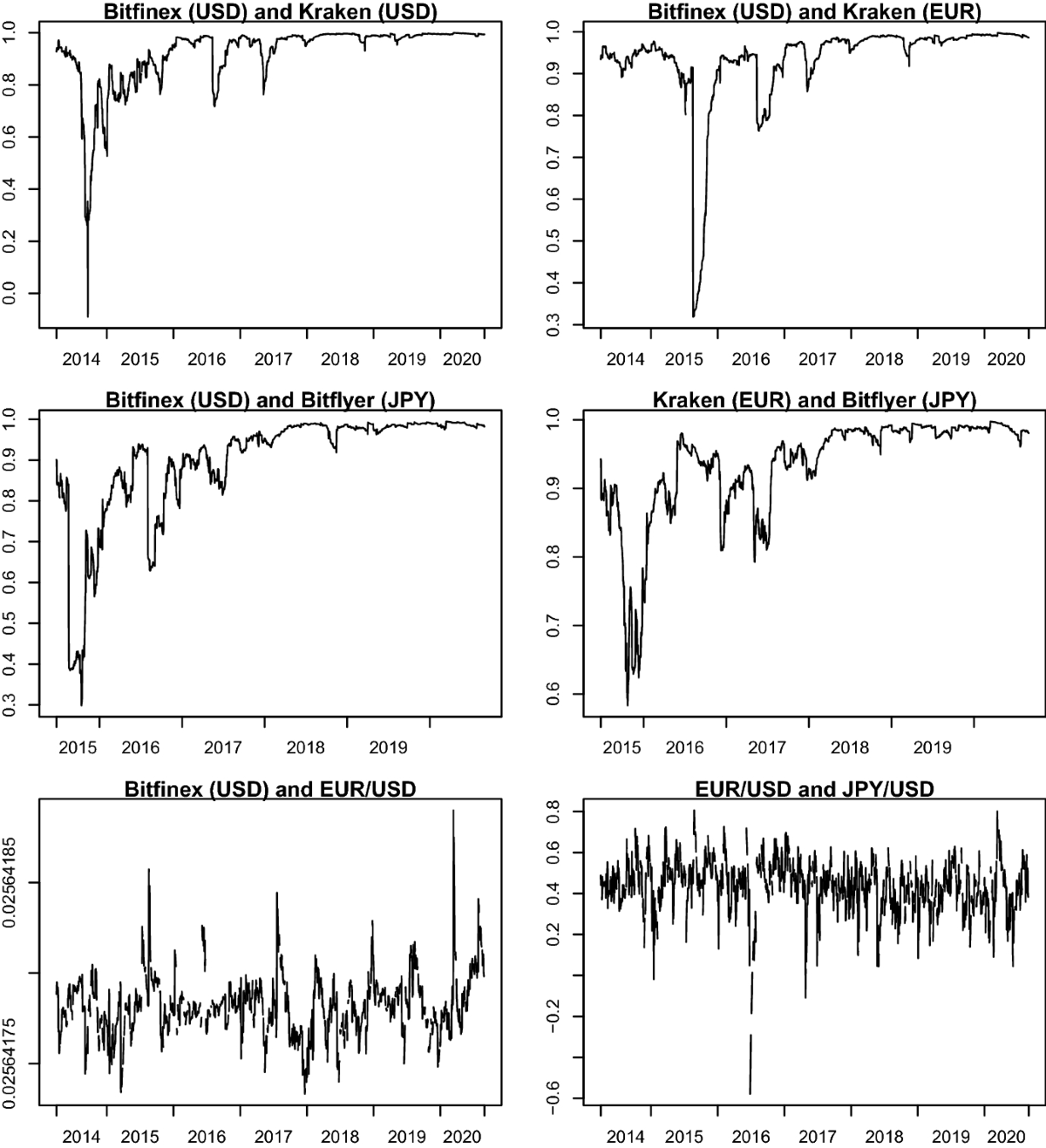 The volatility of Bitcoin and its role as a medium of exchange and a store  of value | Empirical Economics | Springer Nature Link