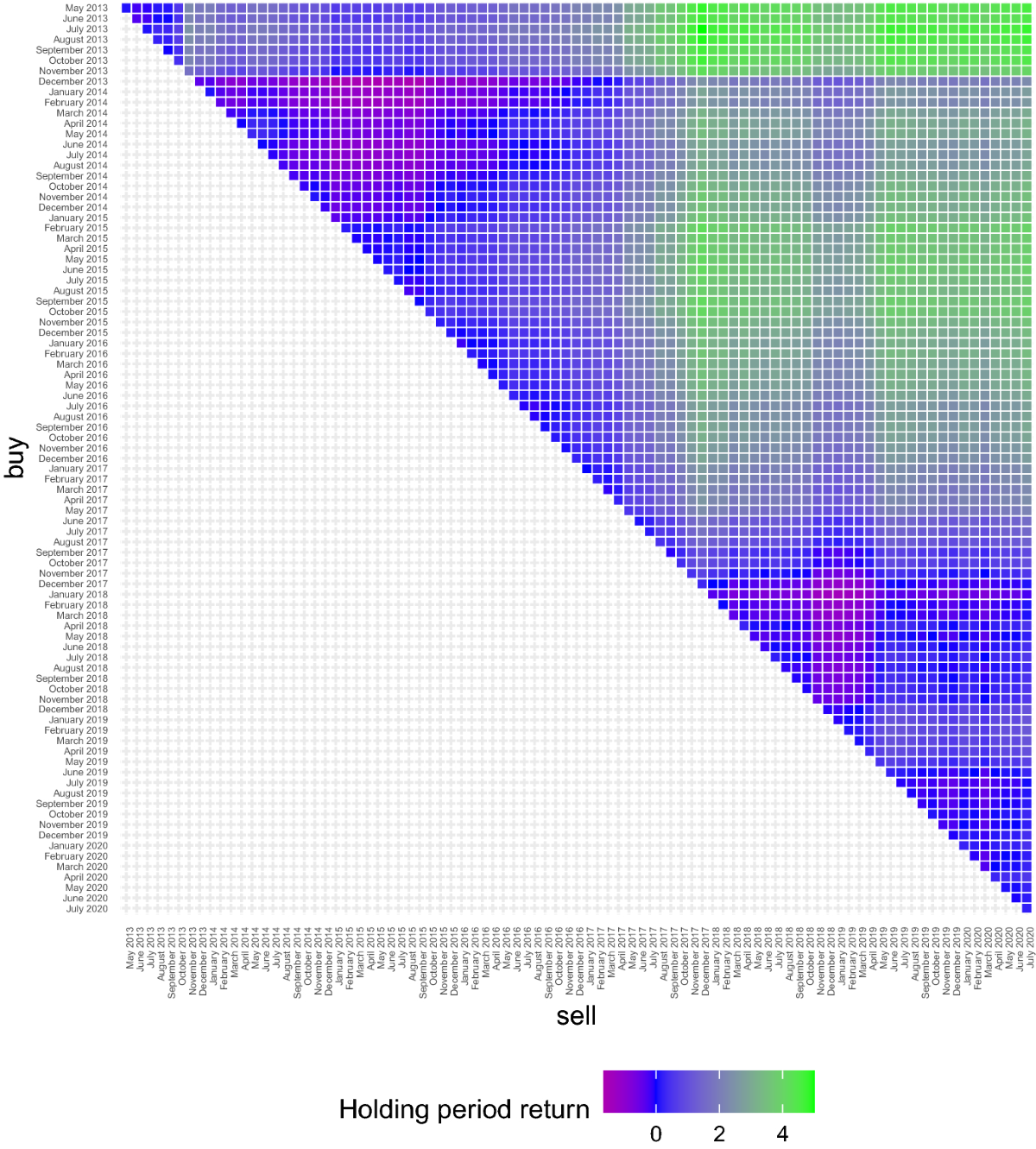 The volatility of Bitcoin and its role as a medium of exchange and a store  of value | Empirical Economics | Springer Nature Link
