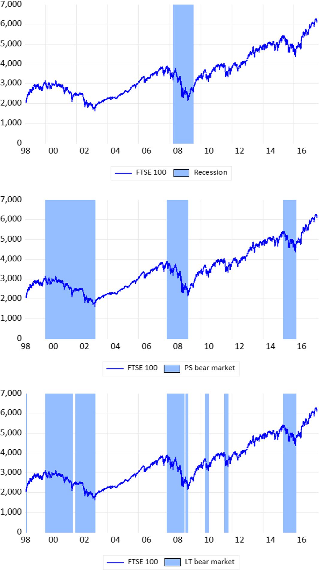 Do financial markets respond to macroeconomic surprises? Evidence from the  UK | Empirical Economics