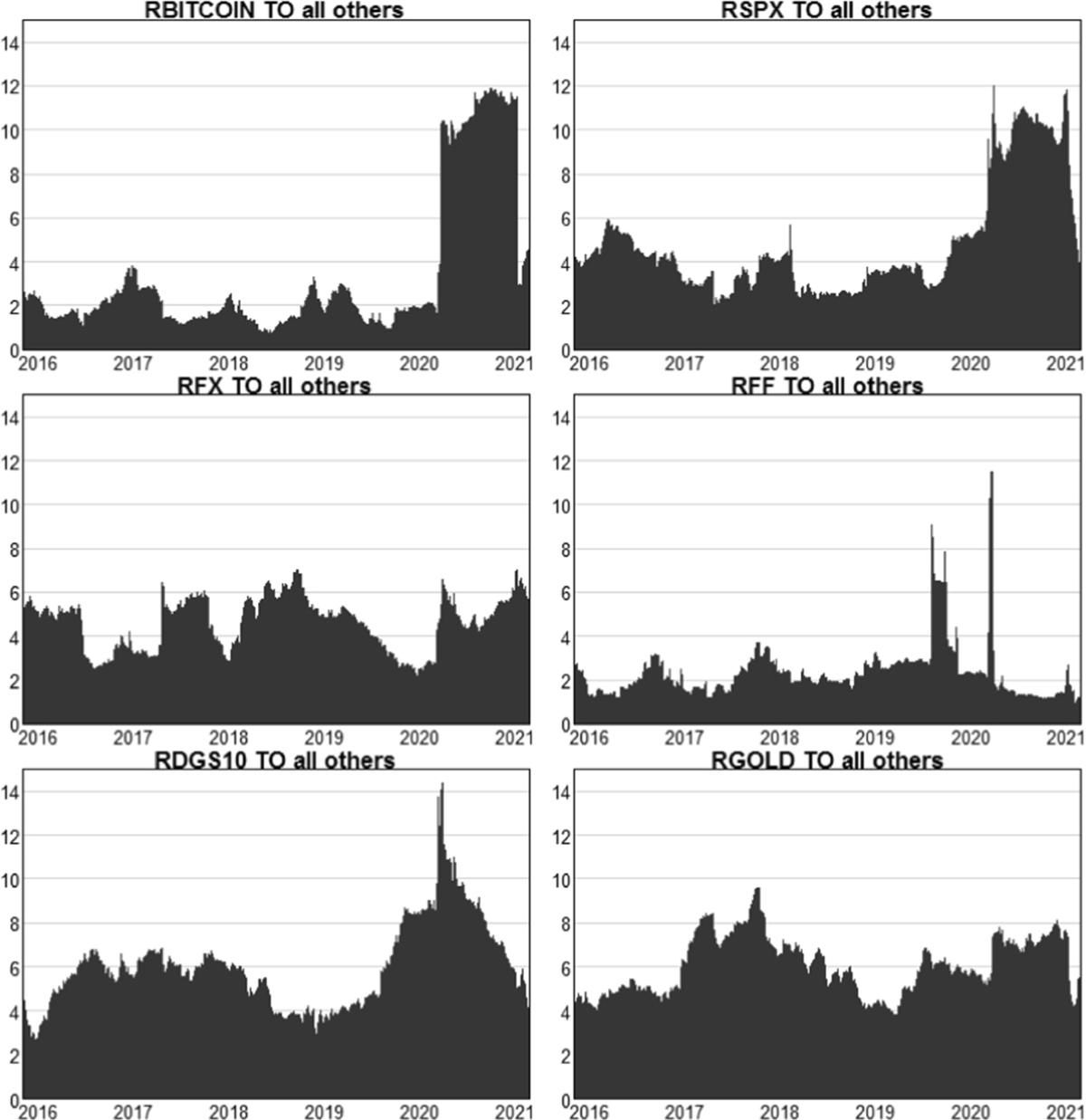 A note on the Bitcoin and Fed Funds rate | Empirical Economics | Springer  Nature Link