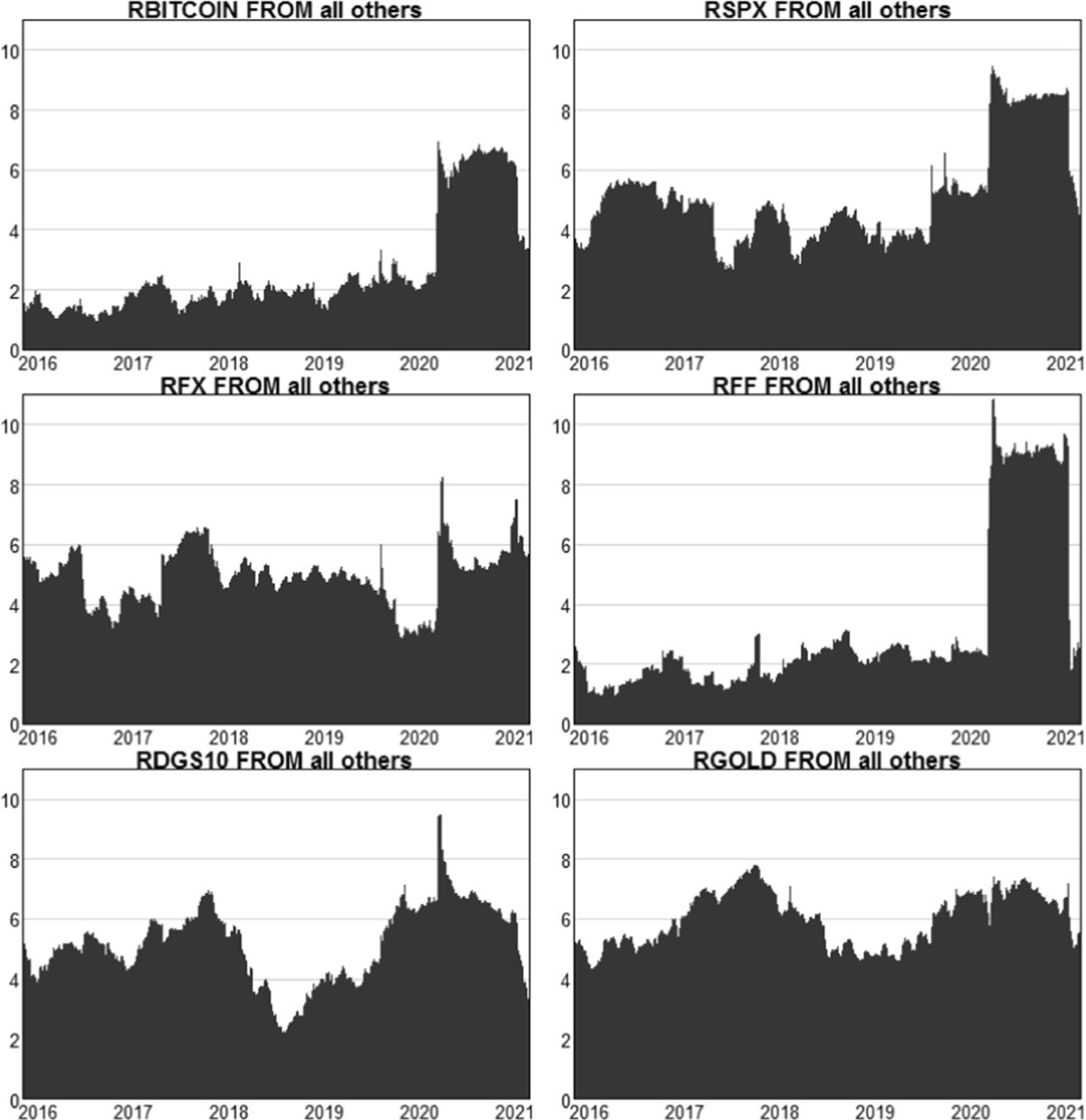 A note on the Bitcoin and Fed Funds rate | Empirical Economics | Springer  Nature Link