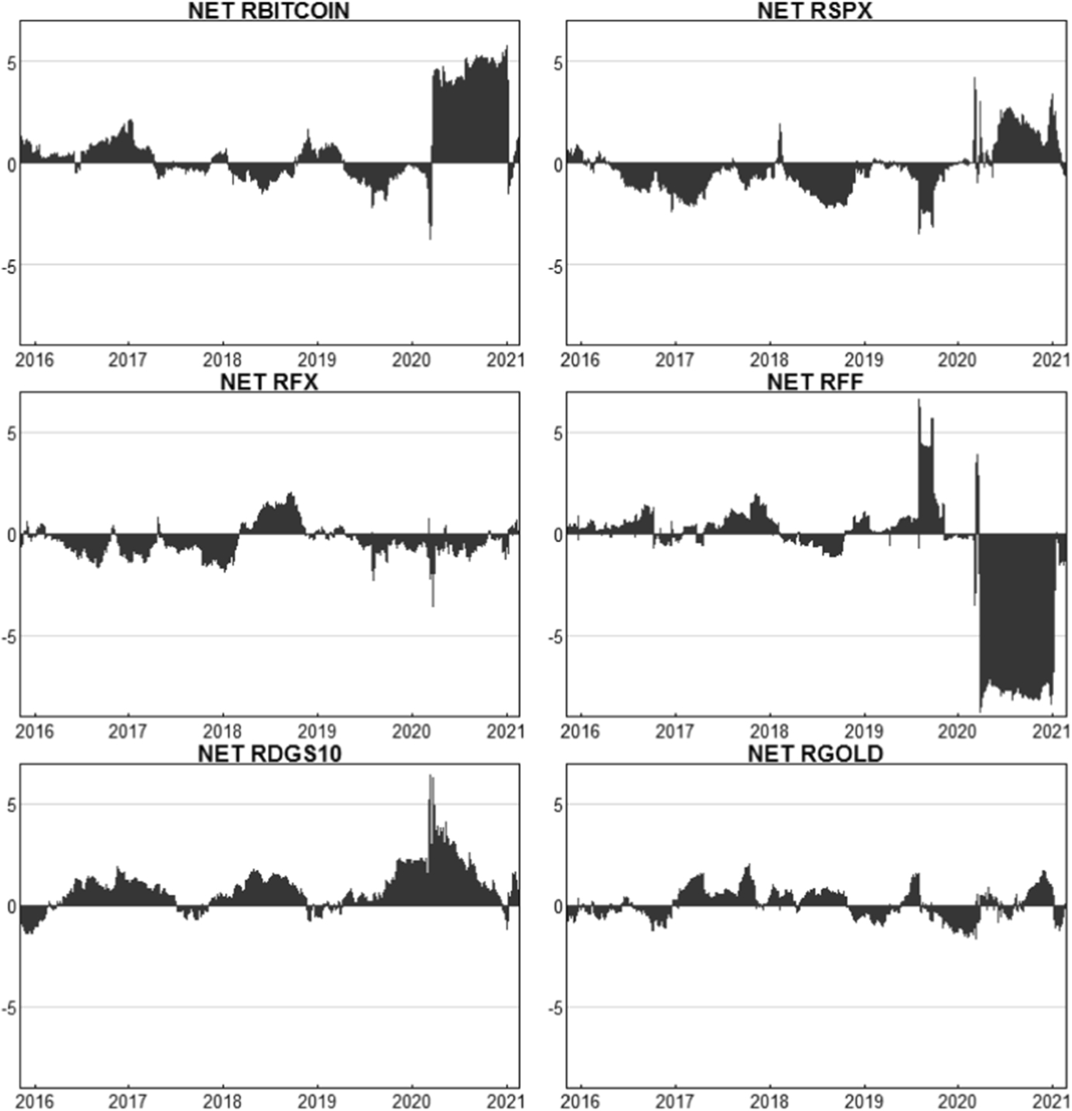 A note on the Bitcoin and Fed Funds rate | Empirical Economics | Springer  Nature Link