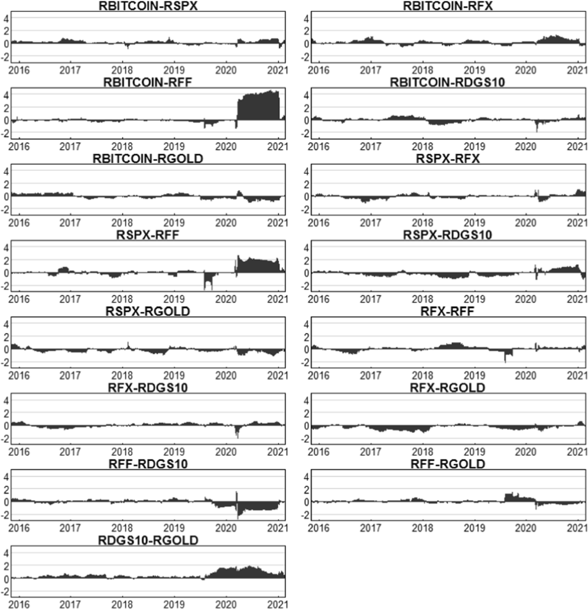 A note on the Bitcoin and Fed Funds rate | Empirical Economics | Springer  Nature Link