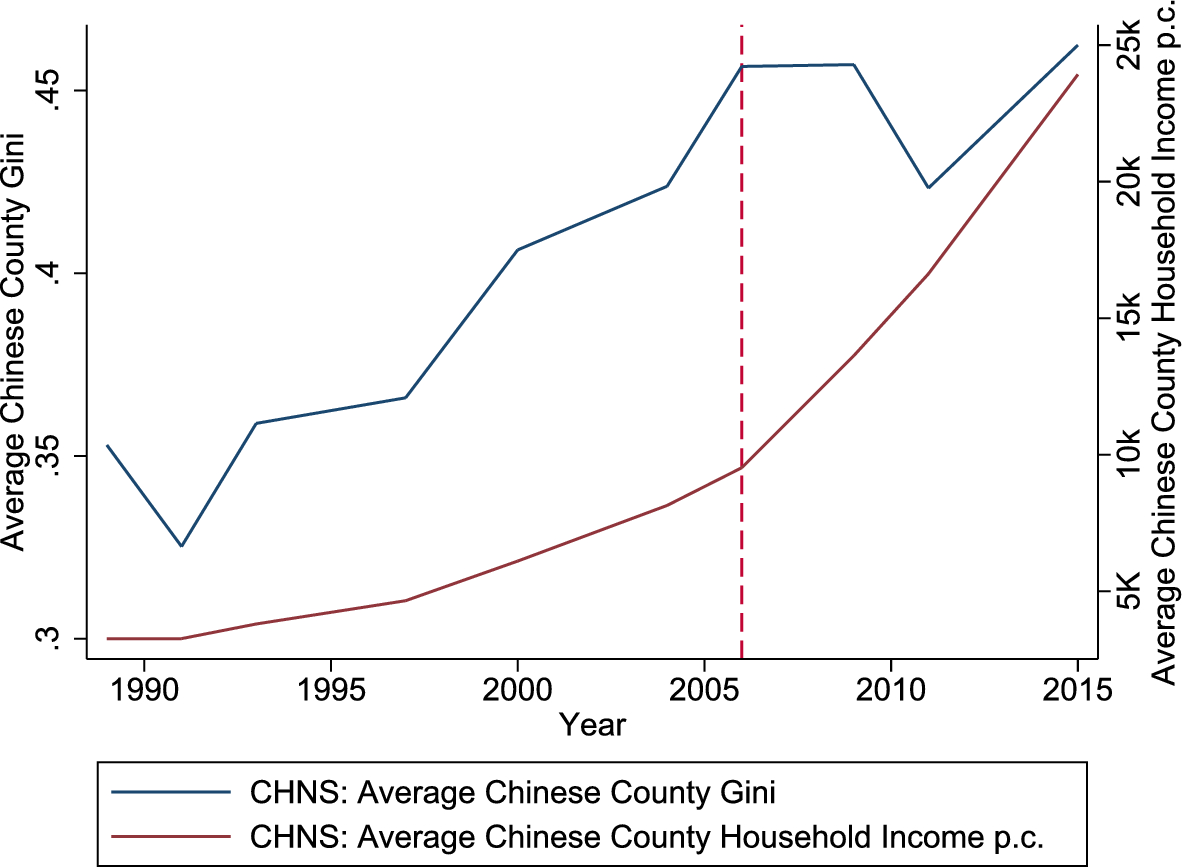 Inequality and growth in China | Empirical Economics | Springer Nature Link