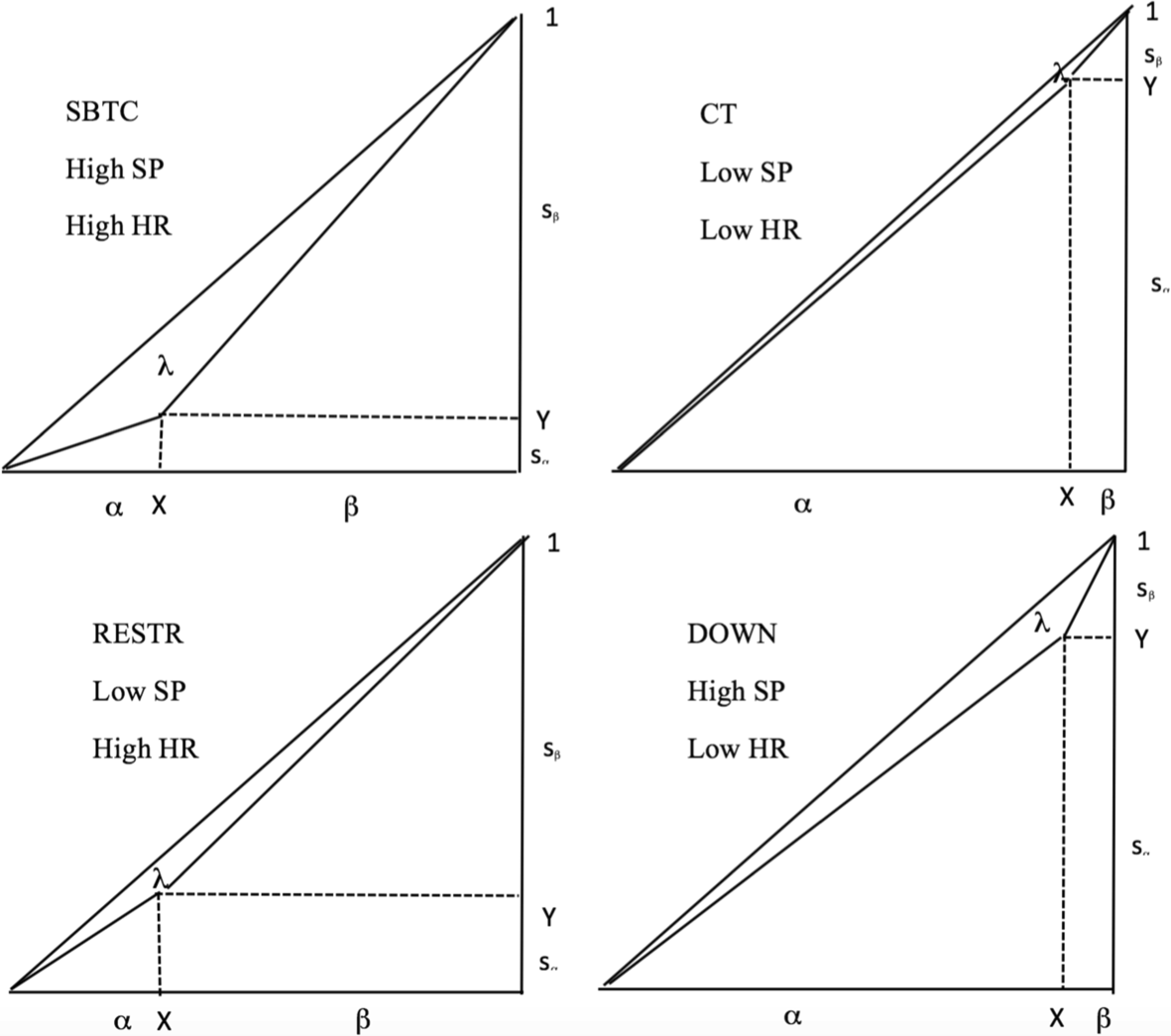 Wage and employment by skill levels in technological evolution of South and  East Europe | Journal of Evolutionary Economics