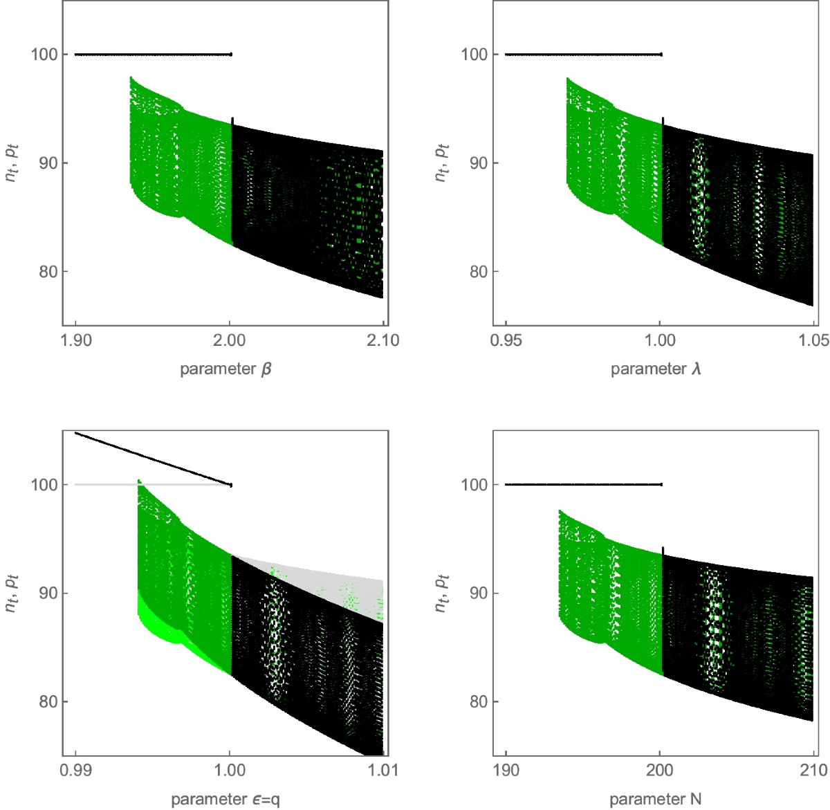 Boom–bust cycles and asset market participation waves: Momentum, value,  risk, and herding | Journal of Evolutionary Economics