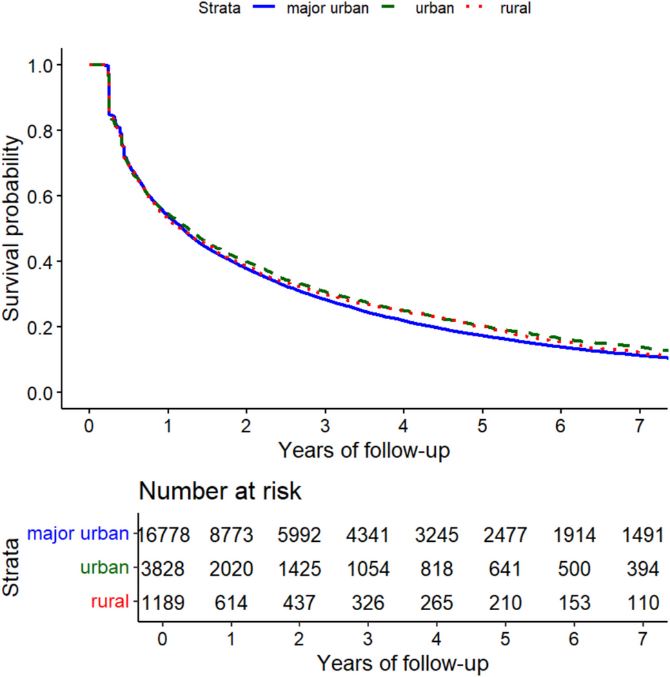 The rise and fall of raloxifene use for osteoporosis, 1999–2022 |  Osteoporosis International | Springer Nature Link