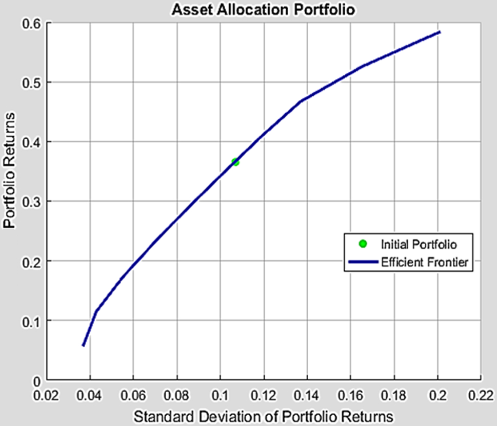 Fuzzy incorporated Black–Litterman model for renewable energy portfolio  optimization | Electrical Engineering