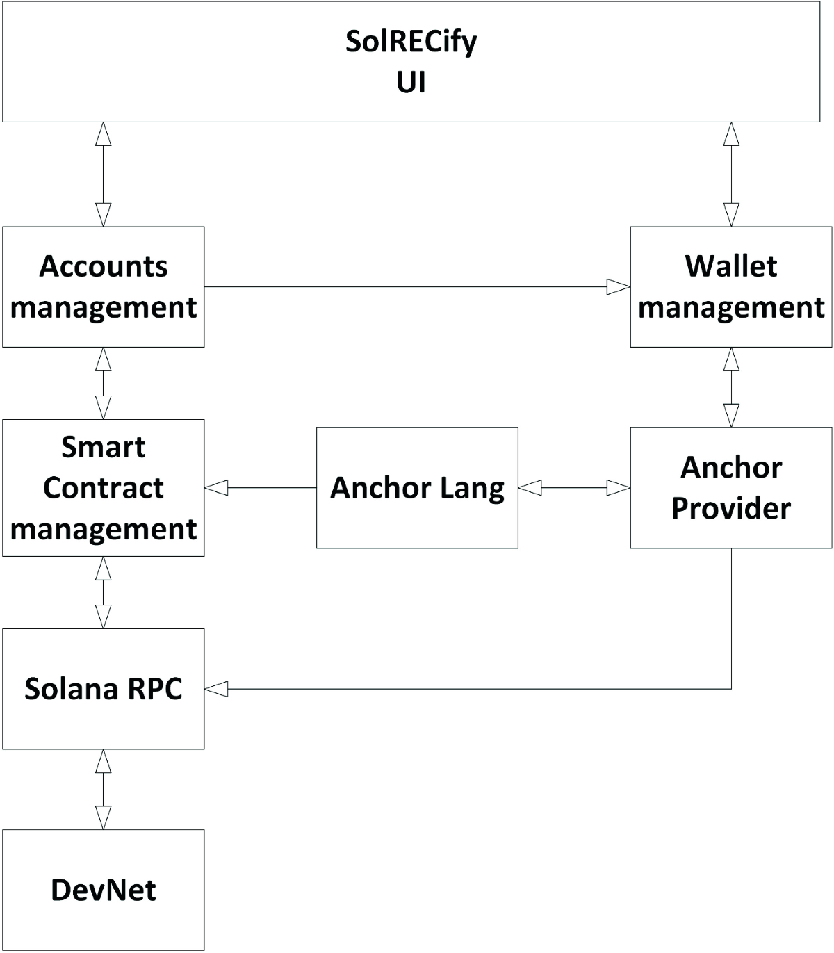 Revolutionizing REC management: comparative study of Solana and Ethereum  blockchain implementations | Electrical Engineering | Springer Nature Link