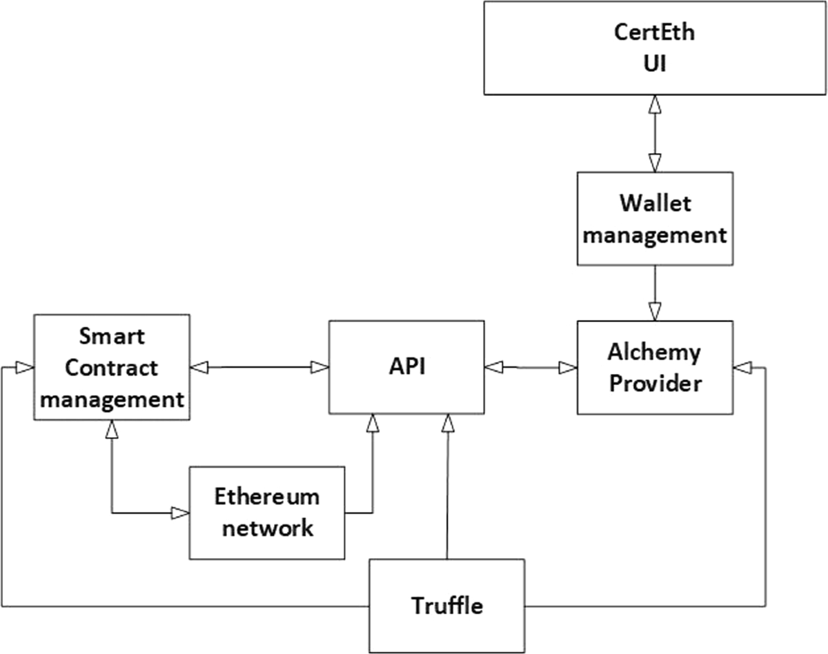 Revolutionizing REC management: comparative study of Solana and Ethereum  blockchain implementations | Electrical Engineering | Springer Nature Link