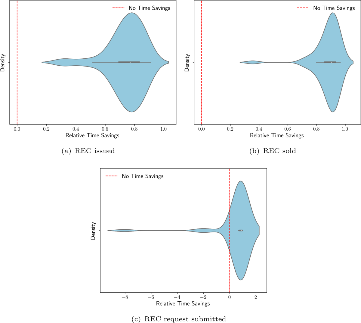 Revolutionizing REC management: comparative study of Solana and Ethereum  blockchain implementations | Electrical Engineering | Springer Nature Link