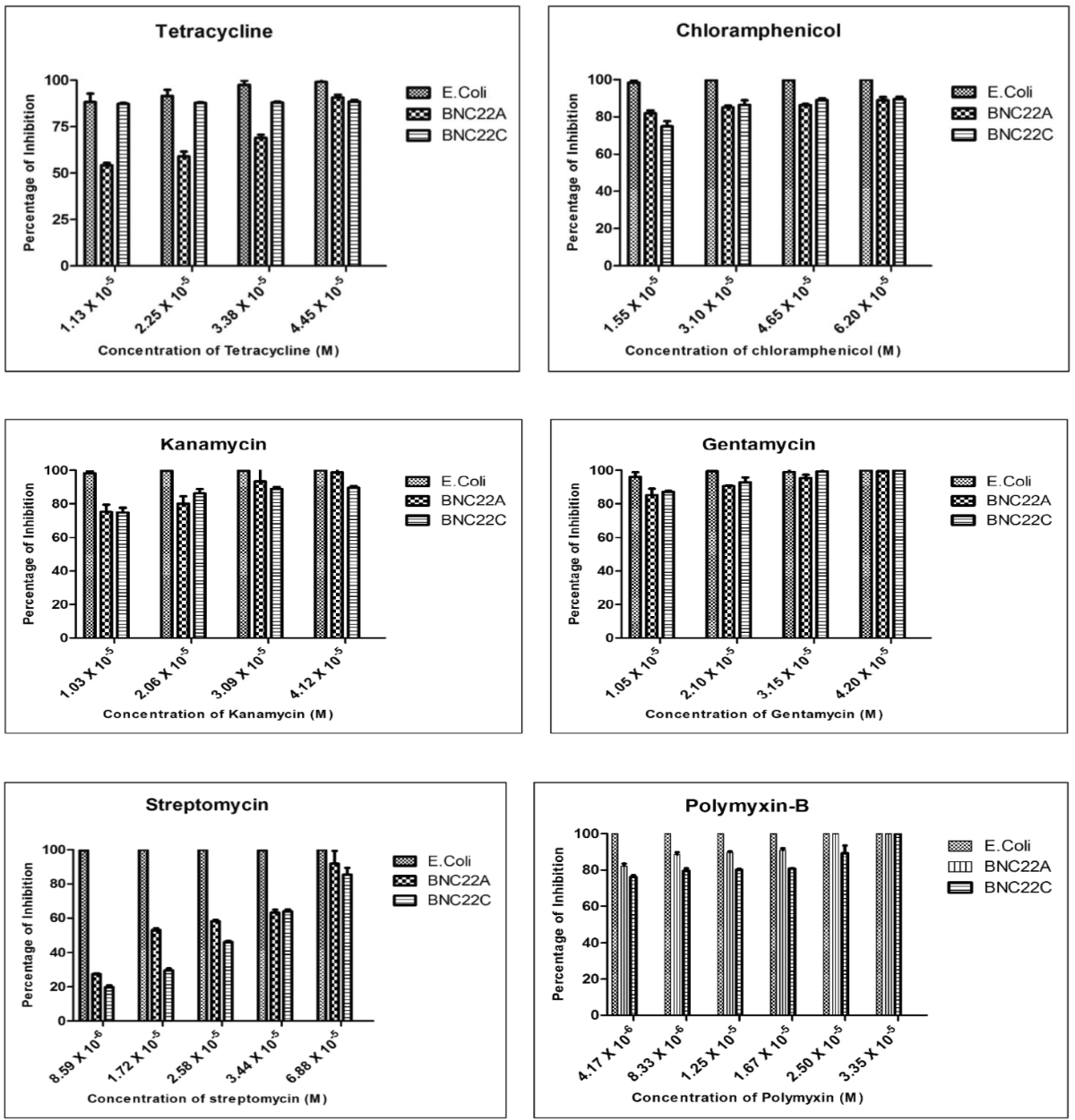Isolation and characterization of mercury and multidrug-resistant  Citrobacter freundii strains from tannery effluents in Kolkata, India |  Archives of Microbiology