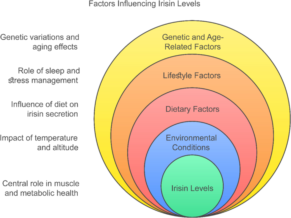 cheapest place to get glp-1 How To Access Weight Loss Drugs if You Can't Afford Them