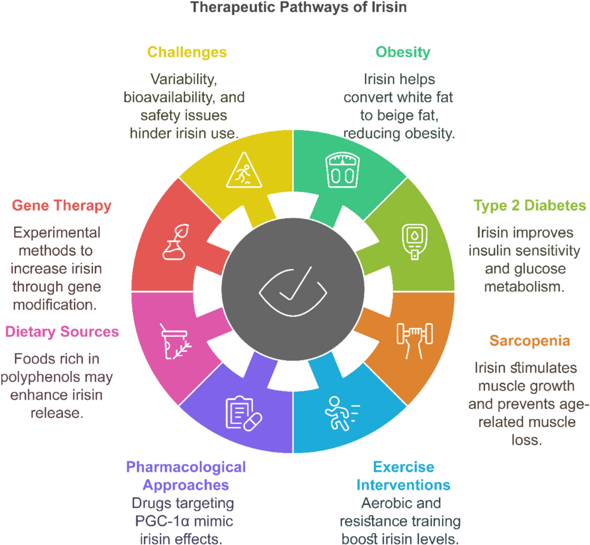 which glp 1 medication is best for weight loss Pills vs. Pens: The Ultimate Comparison of Oral and Injectable GLP-1s