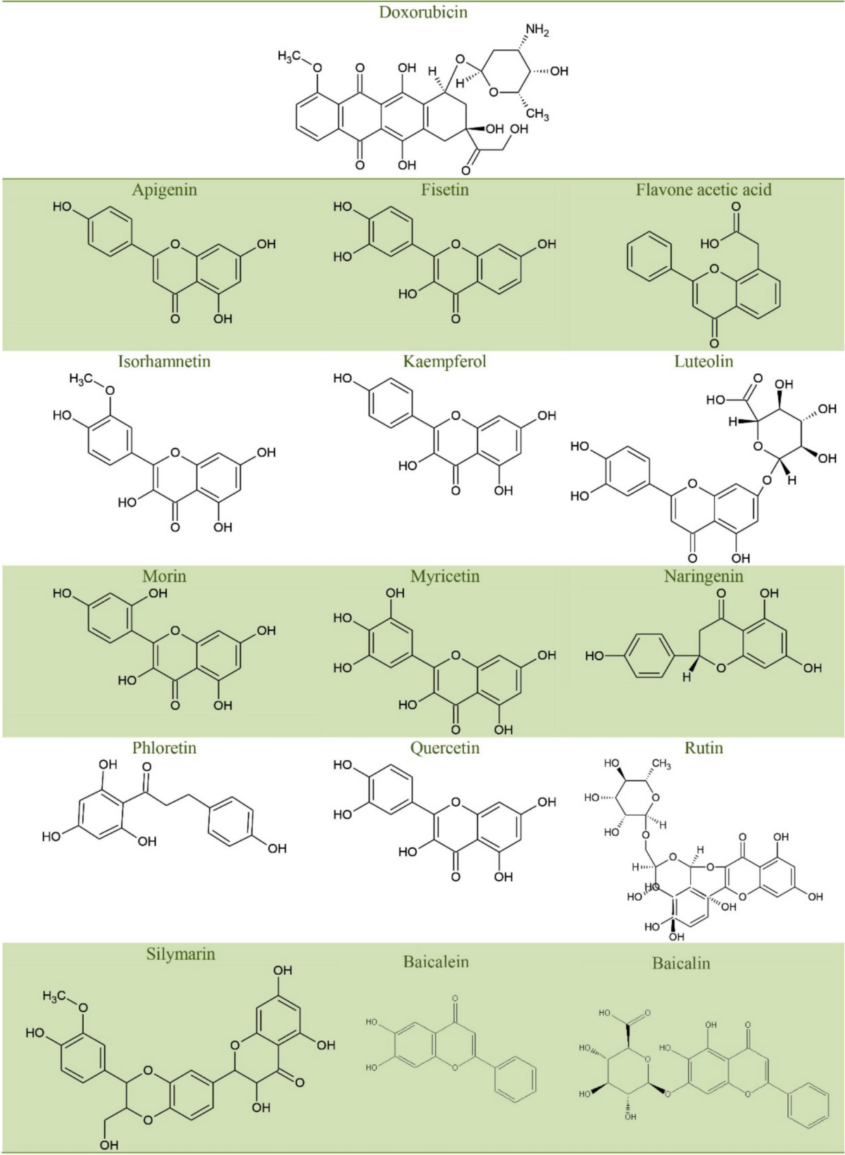 aod-9604 + cjc-1295 + ipamorelin AOD 9604/CJC 1295/Ipamorelin Blend 12MG