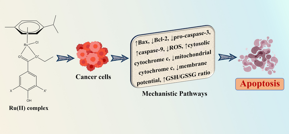 glutathione cognitive impairment Polystyrene nanoplastics exposure trigger cognitive impairment mitigated by  luteolin modulated glucose-6-phosphate dehydrogenase/glutathione-dependent  pathway