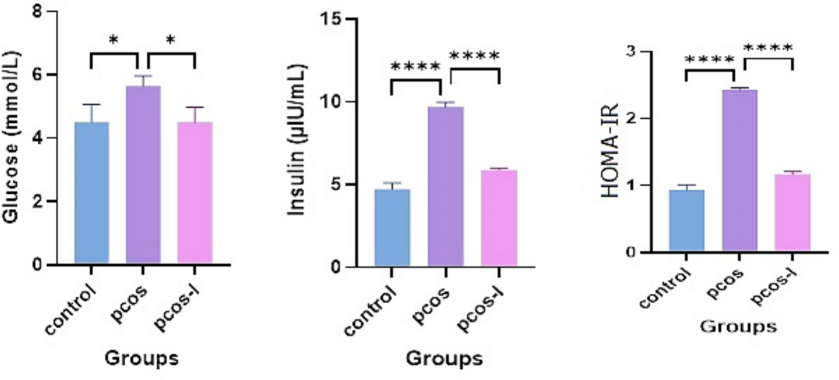 does l carnitine increase estrogen Compounded Methylcobalamin (Vitamin B12) Injection, 5mg/mL main image 1