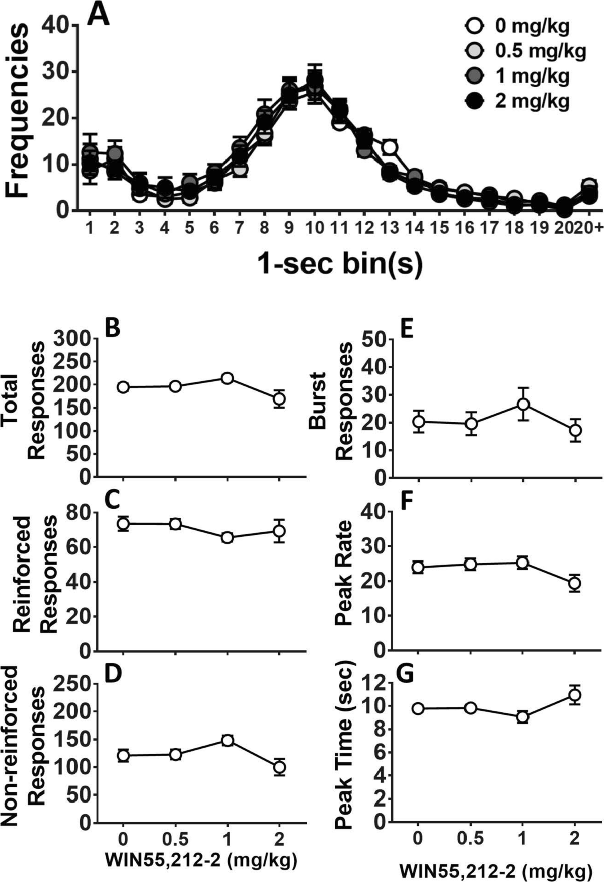 Comparative effects of cannabinoid CB1 receptor agonist and antagonist on  timing impulsivity induced by d-amphetamine in a differential reinforcement  of low-rate response task in male rats | Psychopharmacology | Springer  Nature Link