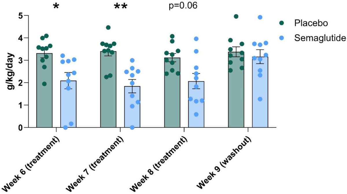 what happens when you drink on glp 1 GLP-1 meds don't just impact appetite — they act on the brain's reward  system. By making alcohol feel less rewarding, many of my clients taking  GLP1 meds say they have less cravings