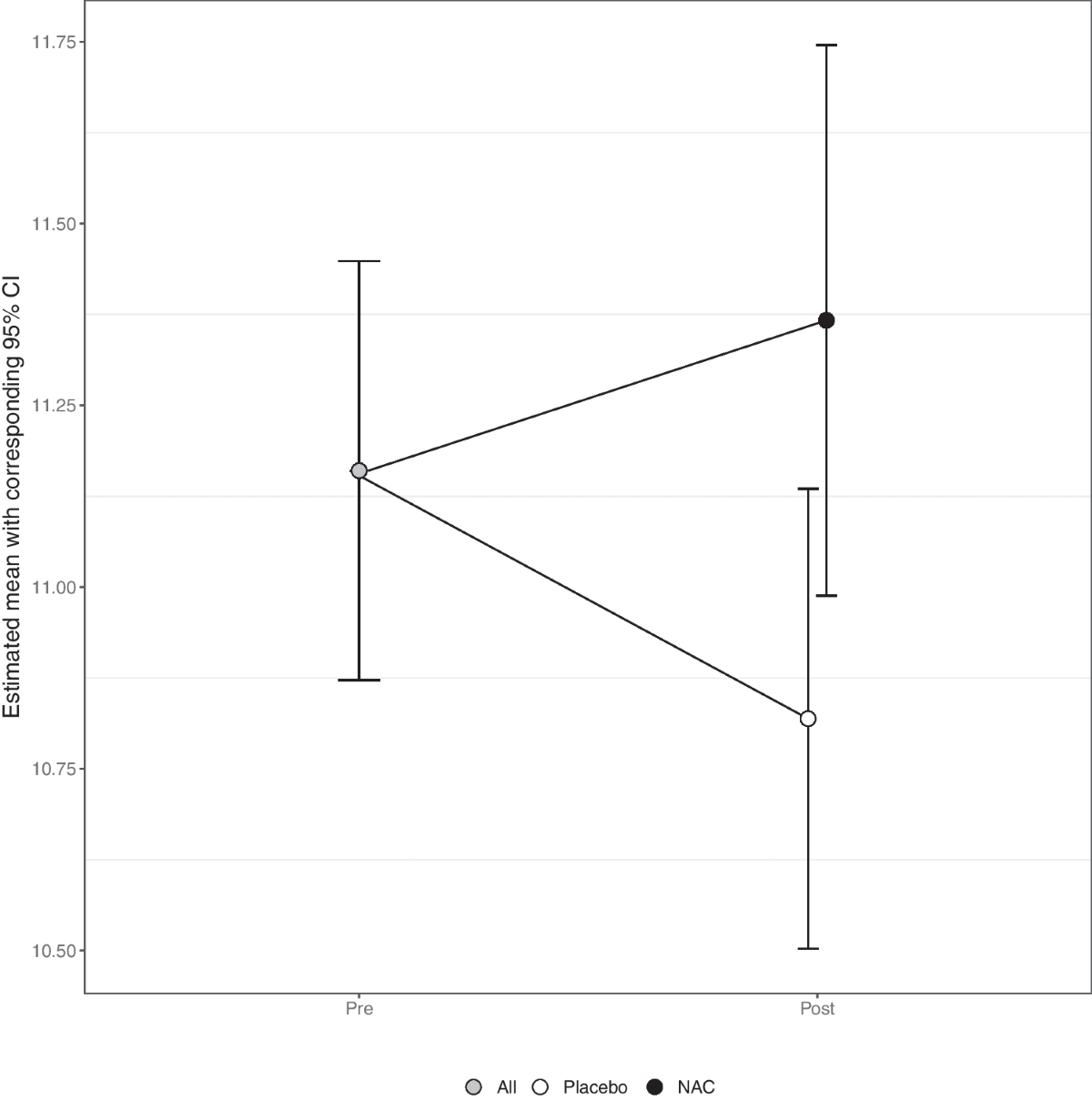 why glutathione injection is not working N-Acetyl-L-Cysteine | C5H9NO3S | CID 12035