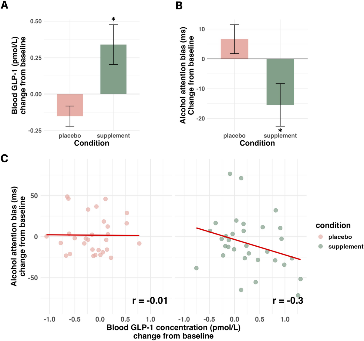 natural glp 1 and gip The dual glucose-dependent insulinotropic polypeptide (GIP) and glucagon-like peptide-1 (GLP-1) receptor agonist tirzepatide: a novel cardiometabolic therapeutic prospect | Cardiovascular Diabetology natural glp 1 and gip The dual glucose-dependent insulinotropic polypeptide (GIP) and glucagon-like peptide-1 (GLP-1) receptor agonist tirzepatide: a novel cardiometabolic therapeutic prospect | Cardiovascular Diabetology