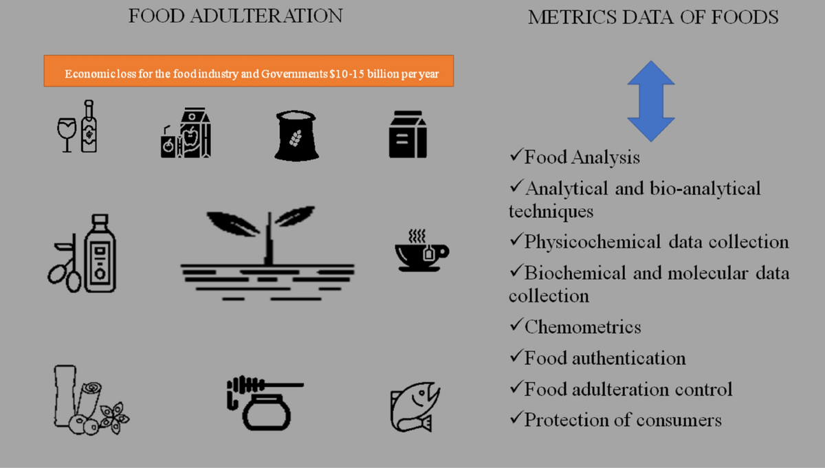 SOLUTION: Food adulteration - Studypool