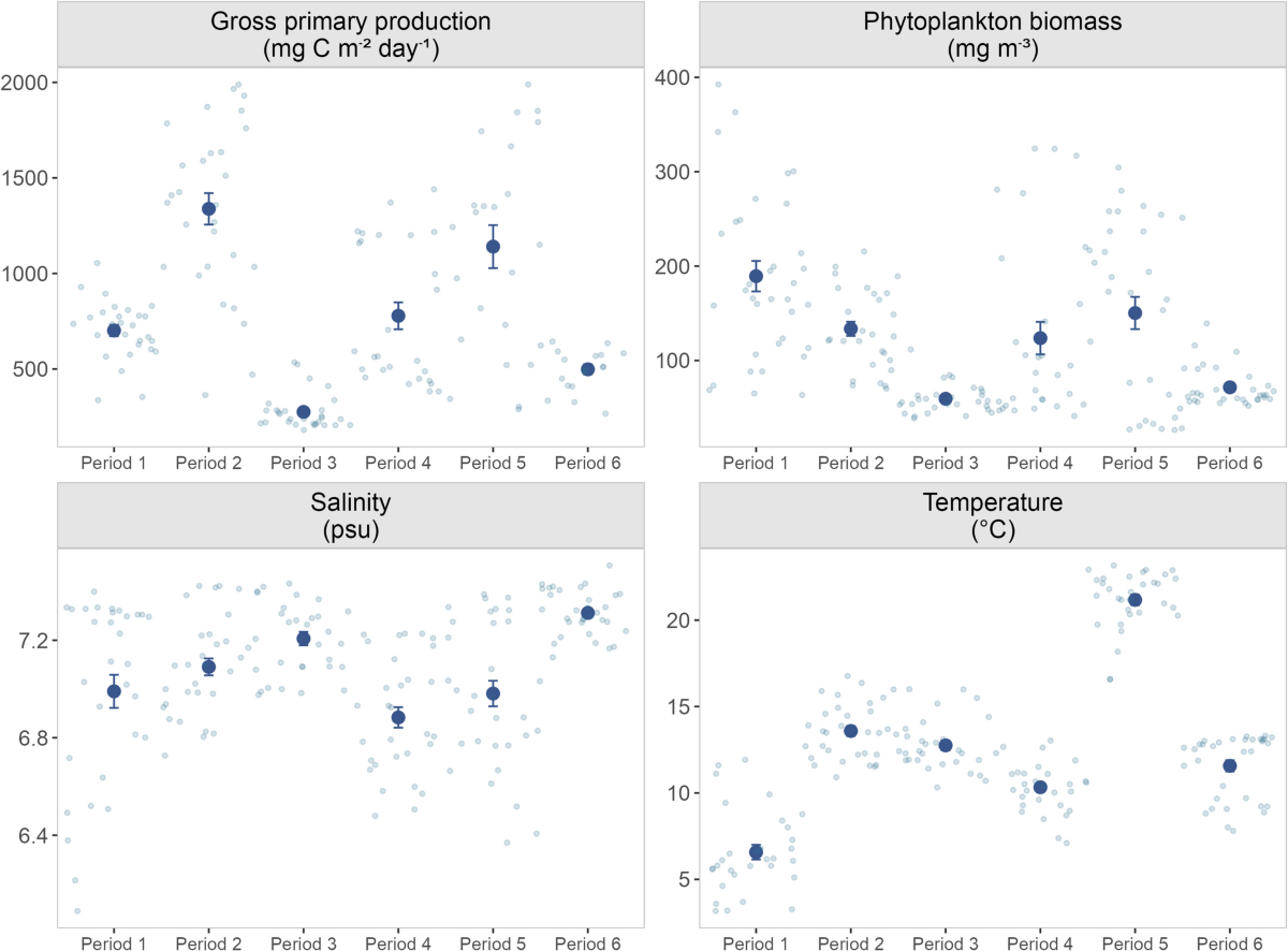 Impact of environmental variables on elemental composition of calcite  skeletons of barnacle Amphibalanus improvisus and bryozoan Einhornia  crustulenta from the brackish Baltic Sea | Marine Biology | Springer Nature  Link