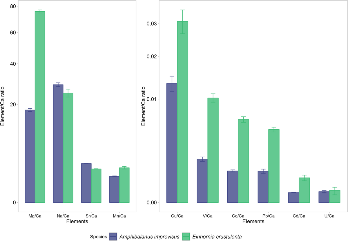 Impact of environmental variables on elemental composition of calcite  skeletons of barnacle Amphibalanus improvisus and bryozoan Einhornia  crustulenta from the brackish Baltic Sea | Marine Biology | Springer Nature  Link