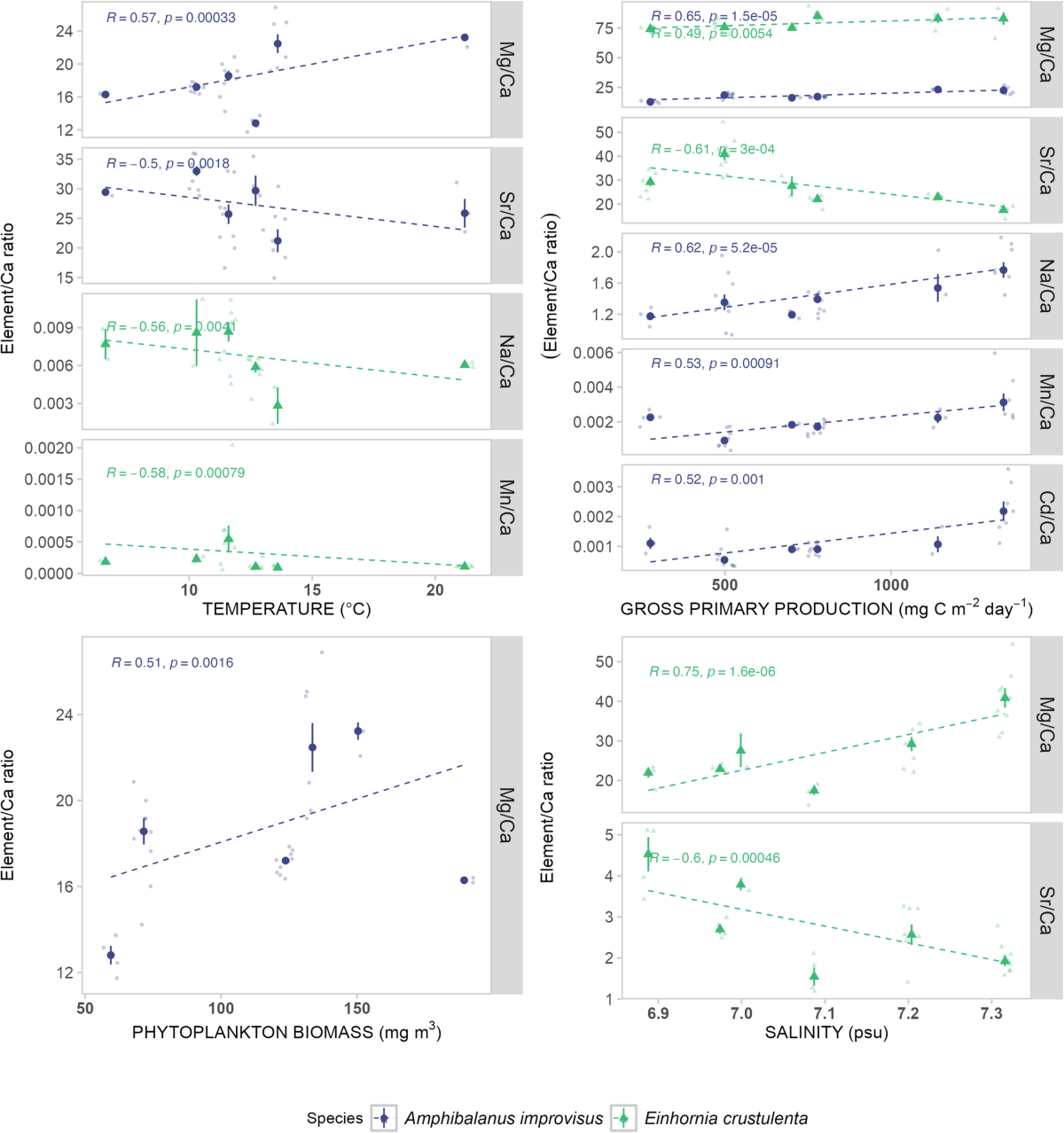 Impact of environmental variables on elemental composition of calcite  skeletons of barnacle Amphibalanus improvisus and bryozoan Einhornia  crustulenta from the brackish Baltic Sea | Marine Biology | Springer Nature  Link
