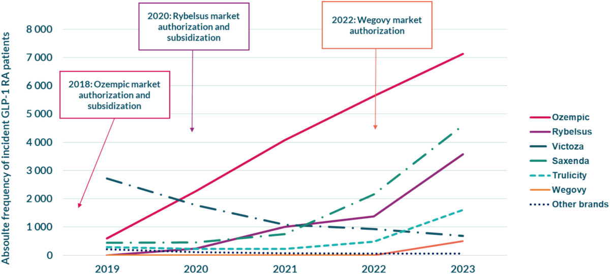 ziphealth glp 1 HIMS Introduces Compounded GLP-1 Injections: A Must-Read Update for Plan  Sponsors