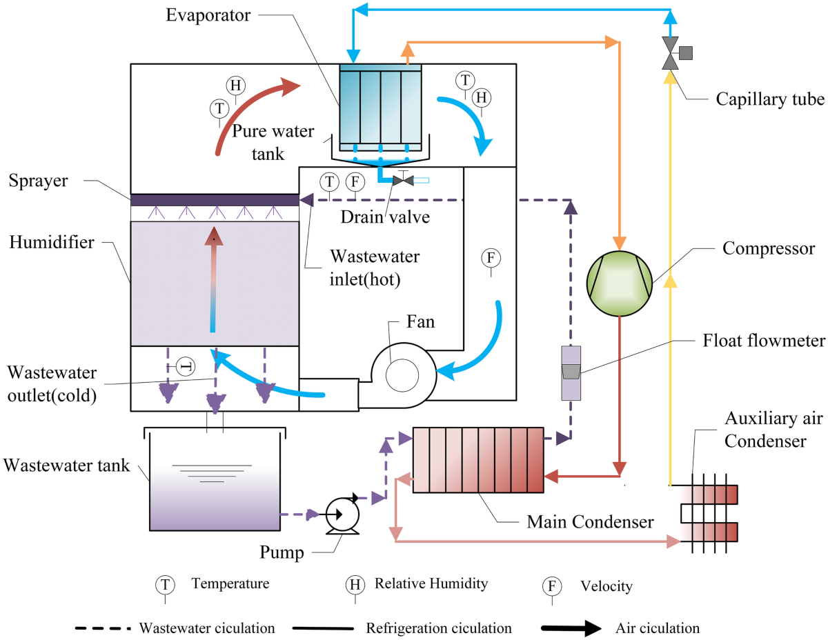 Midea humidifier compressor engagement sequence diagram