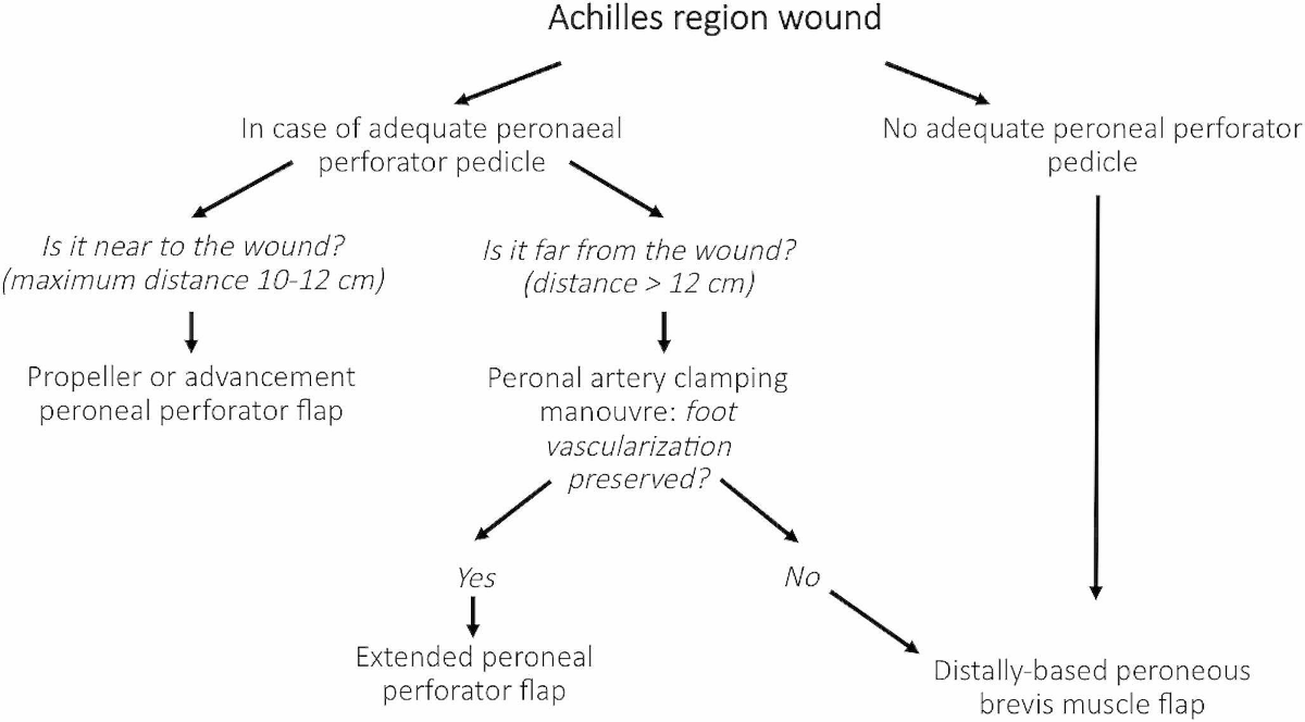 Giuseppe reina hi-res stock photography and images - Alamy, image size:1200x664