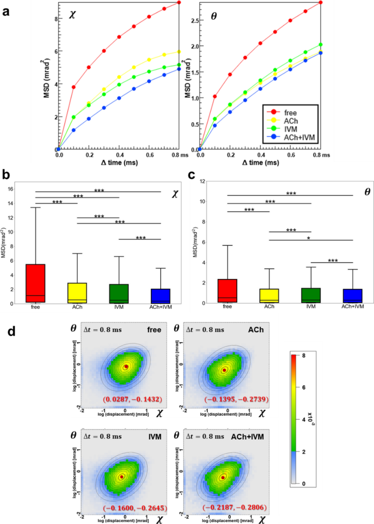 Real-time tilting and twisting motions of ligand-bound states of α7  nicotinic acetylcholine receptor | European Biophysics Journal