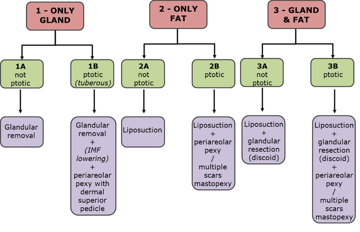 bpc-157 clinical trials 2025 BPC-157