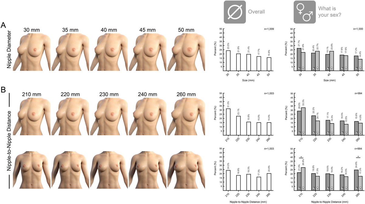 breast size comparison The Search for the Ideal Female Breast: A Nationally Representative  United-States-Census Study | Aesthetic Plastic Surgery