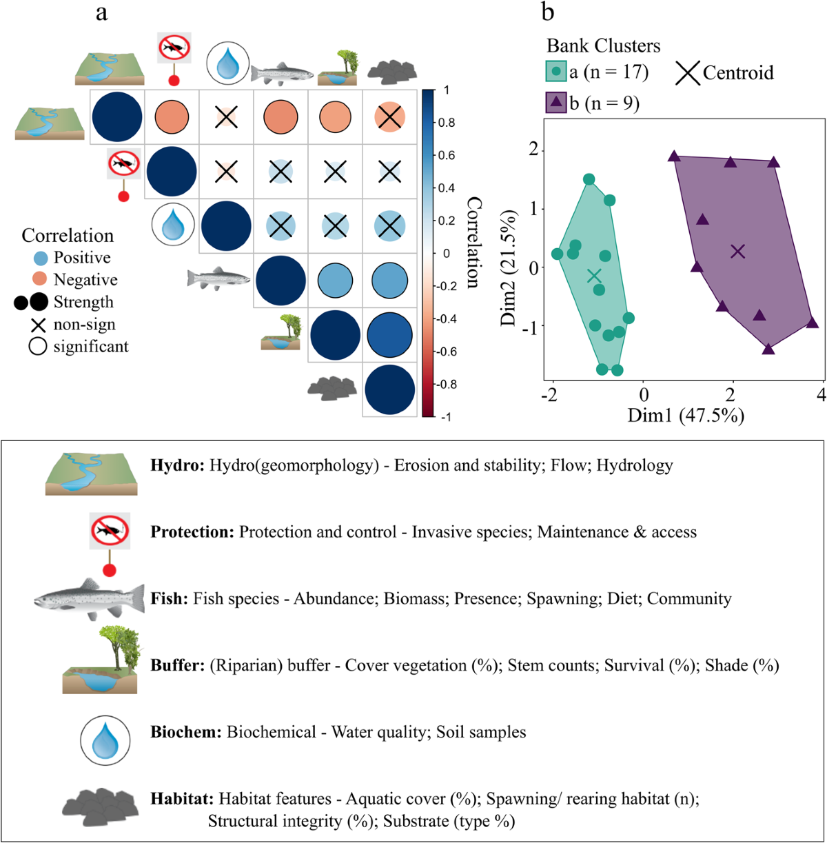 What Makes A Bank A Bank? Differences and Commonalities in Credit  Calculation, Application, and Risks in Mitigation Banks Targeting  Freshwater Fish Species and Associated Ecosystems | Environmental Management