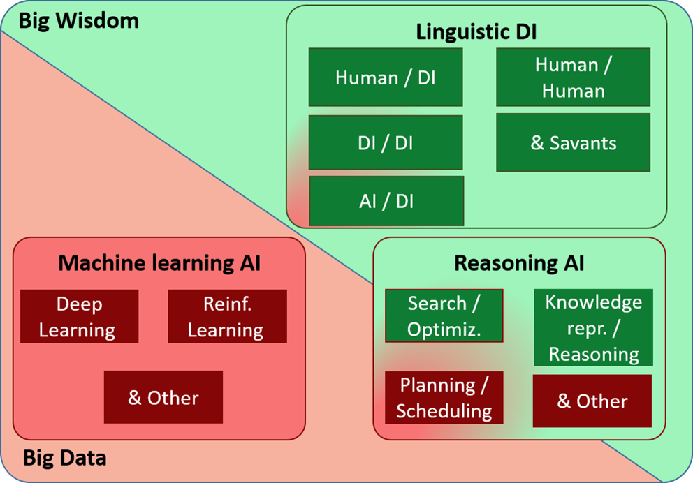 Meilensteine der Entwicklung Knstlicher Intelligenz | Informatik Spektrum  | Springer Nature Link