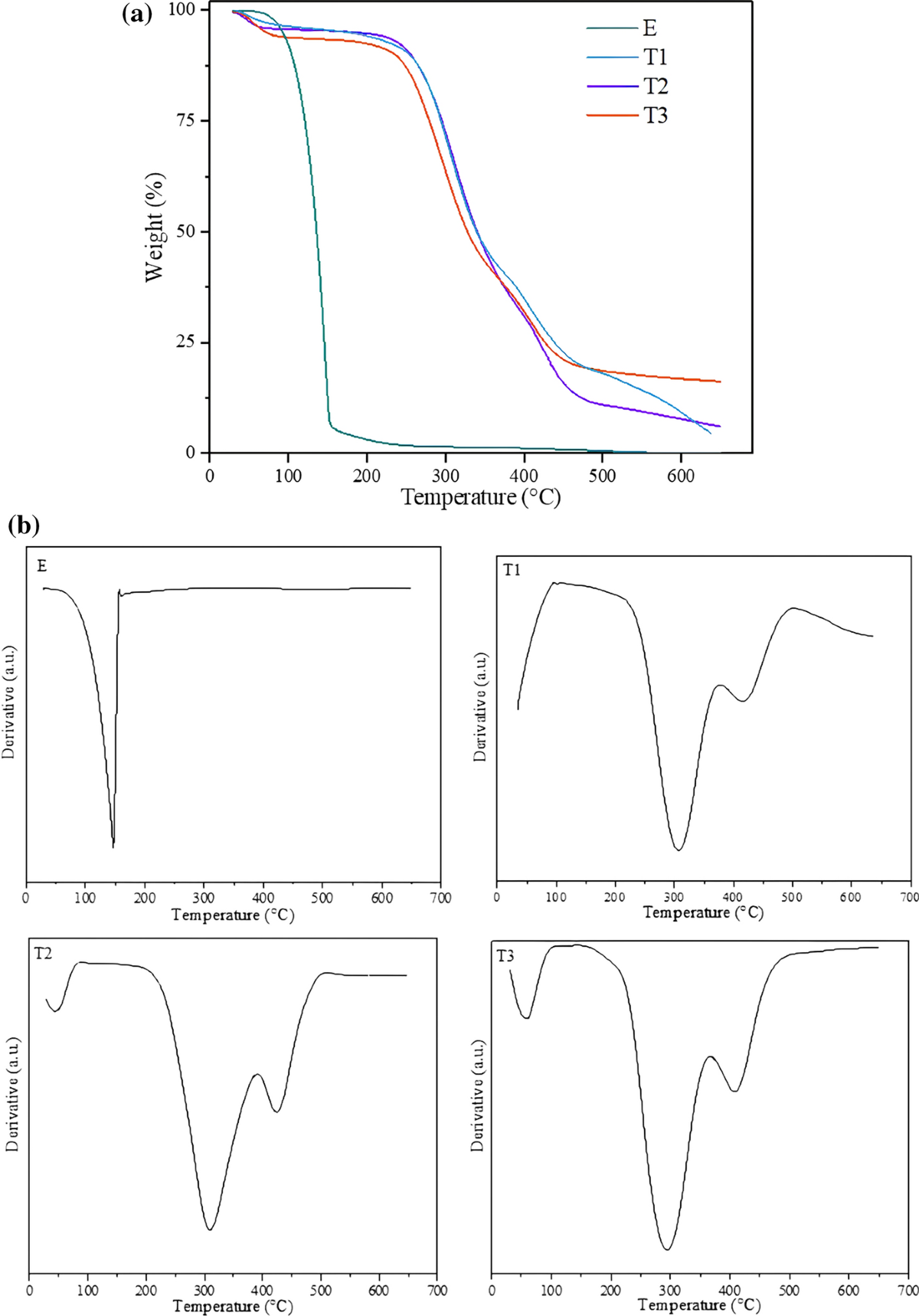 Co-electrospun nanofibers of gelatin and chitosan–polyvinyl alcohol–eugenol  for wound dressing applications | Polymer Bulletin