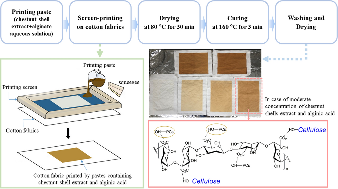 Contoh Penggunaan Non-Pangan - Ilustrasi 3