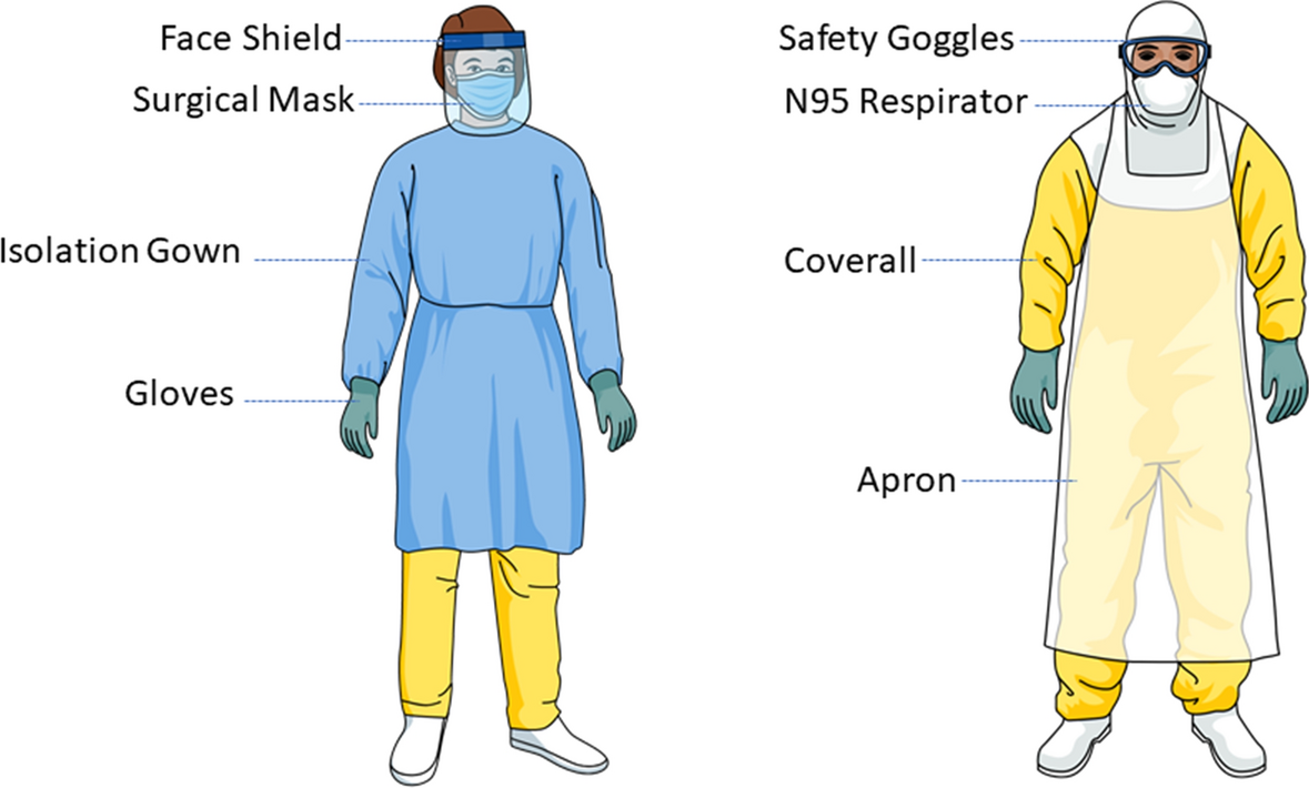 Electrospinning in personal protective equipment for healthcare 