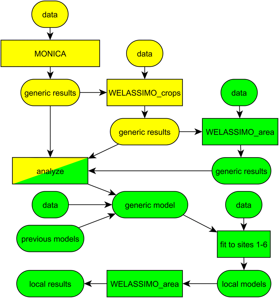 How many, how far? Quantitative models of Neolithic land use for six  wetland sites on the northern Alpine forelands between 4300 and 3700 bc |  Vegetation History and Archaeobotany | Springer Nature Link