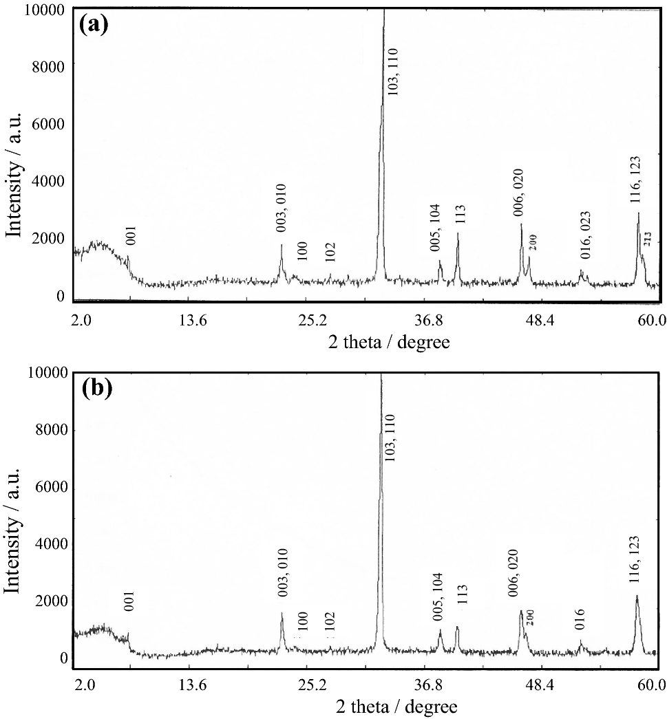 Ultrasonic shear velocity and attenuation of superconducting and  non-superconducting SmBa2Cu3O7-δ (δ = 0.16 and 0.54) | Applied Physics A